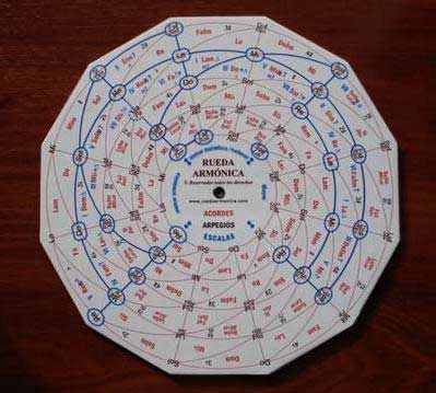 Harmonic Wheel by Luis Nuño in Spanish